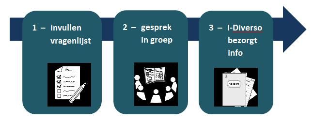 Odoo CMS - a big picture
